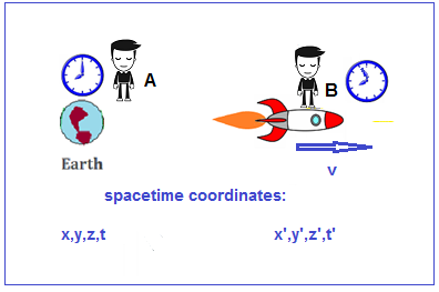 Spacetime – Right or Wrong?