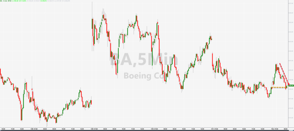 Boeing 767 Makes Emergency Landing After Part Of Landing Gear Falls Off; Stock Slides