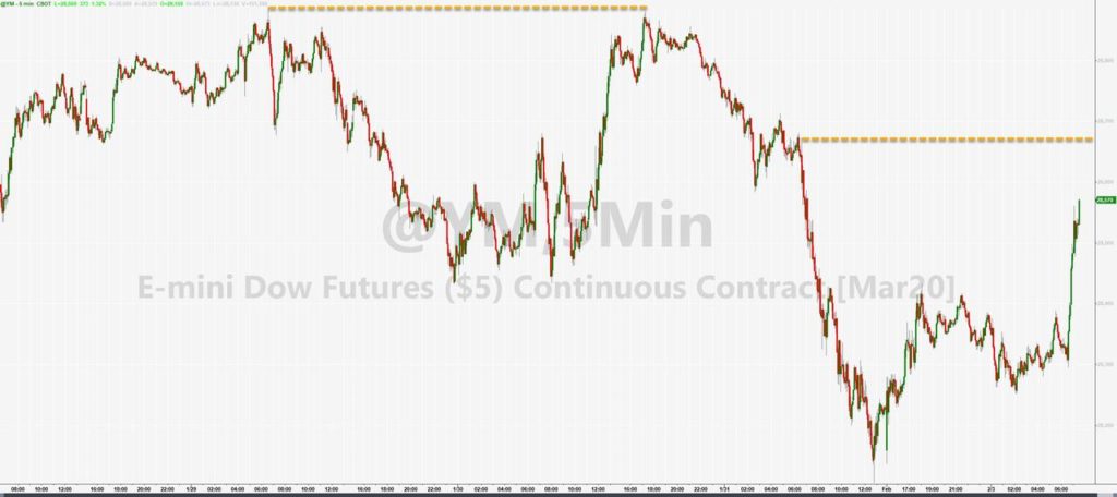 Trader Warns “Cutting Global Rates Doesn’t Cure Sick People”