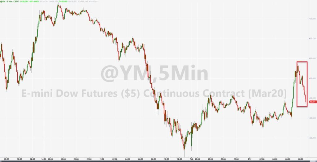 Stocks, Oil, Bond Yields Tumble As CDC “Prepares For Pandemic”