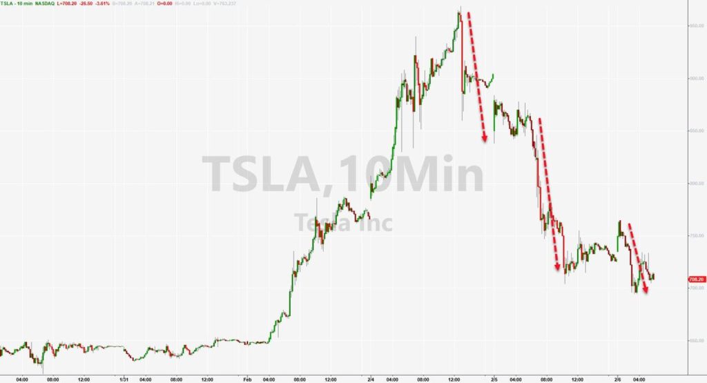 Tesla Shares Slide After Company Says It Will Shutter China Stores Due To Coronavirus