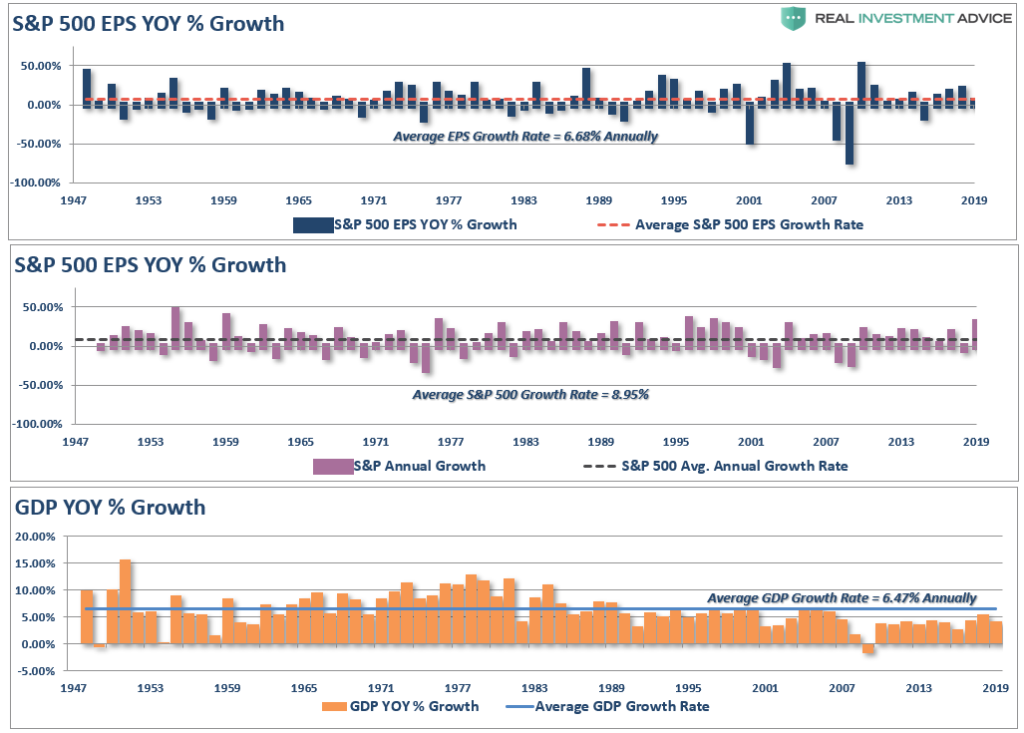 The 2020 ‘State Of The Markets’ – From Fundamentals To Fantasy