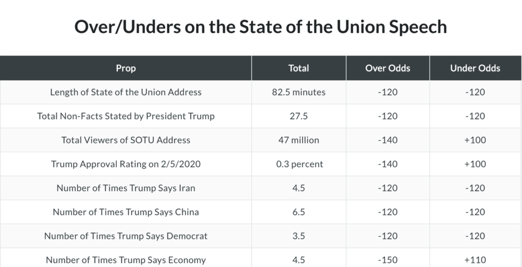 Watch Live: Trump Delivers Third State Of The Union Address