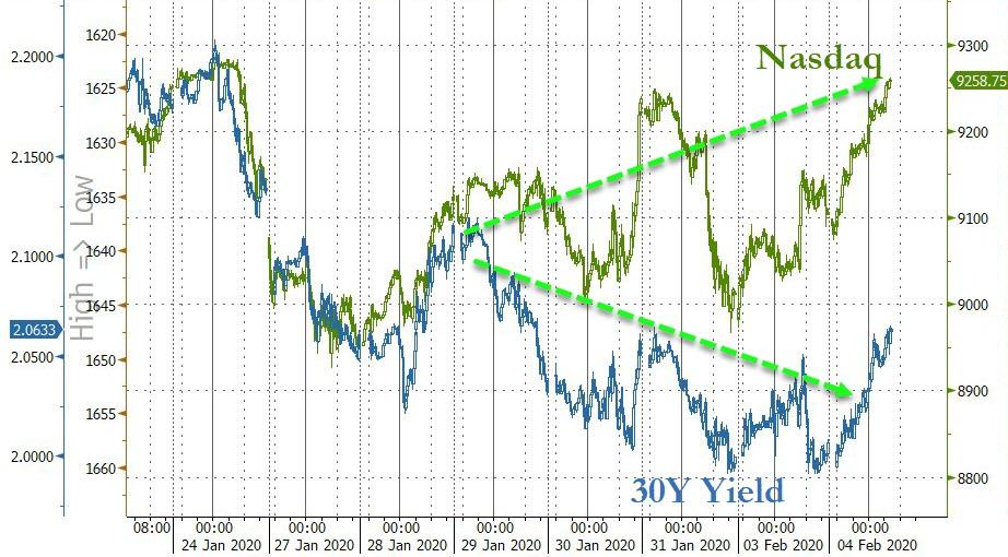 Stocks Shrug Off Global Pandemic Fears As Gold ETF Holdings Hit Record High