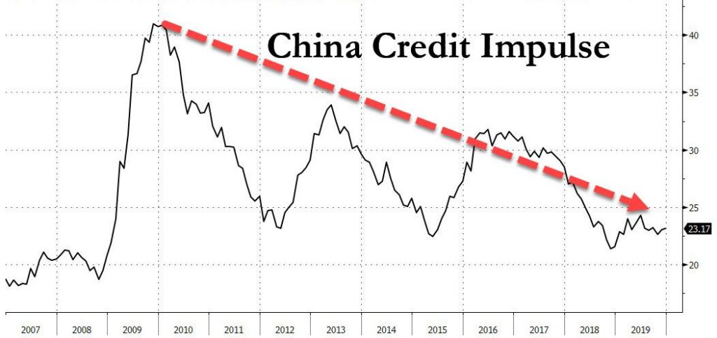 China Unleashes The Bazookas And That’s Just The Start: Here’s What It WIll Do Next