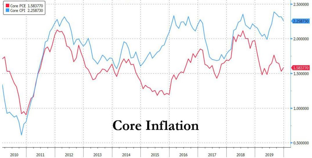 Fed’s Price-Targeting Regime: Suggested Changes Fail To Fix The #1 Flaw