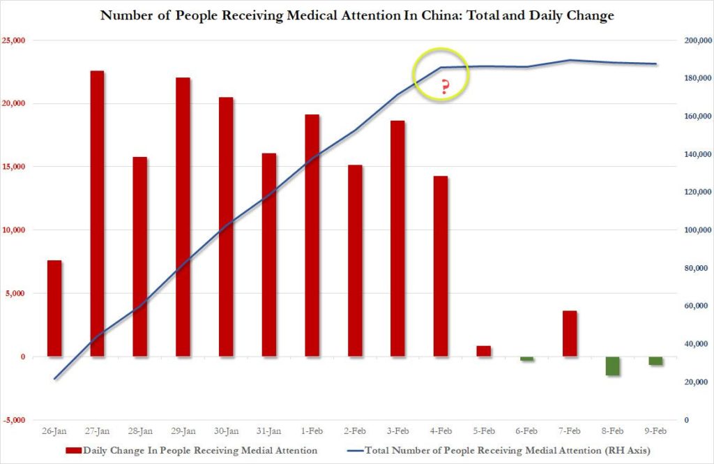 This Is How China Is Rigging The Number Of Coronavirus Infections