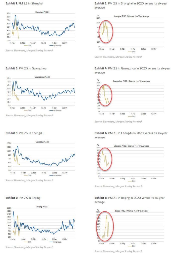 Is China Really Resuming Production? Here Is The Dismal Answer, And An “Alternative” Way To Track What’s Really Going On