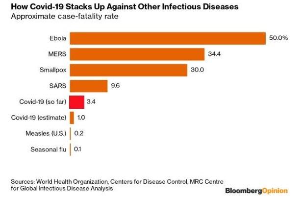 Paging All “It’s Just The Flu” Truthers