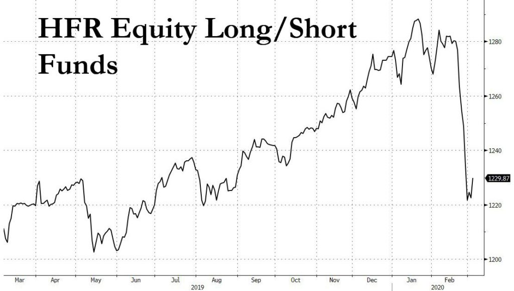 Black Swan Fund That Crushed It In 2008 Has Best Month Since The Financial Crisis