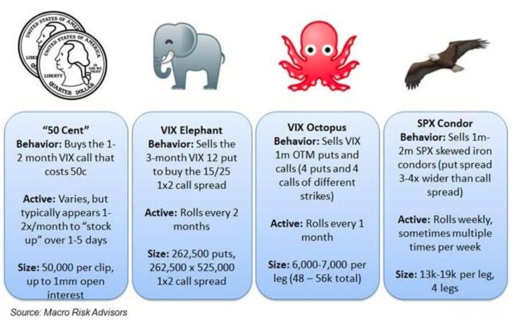 VIX Whale Known As “50 Cent” Speaks:  “Our Catastrophe Insurance Did Absolutely Everything We Expected”