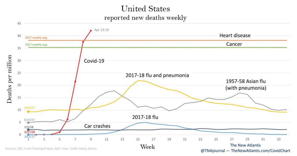 COVID-19 Is Not Like The Flu At All