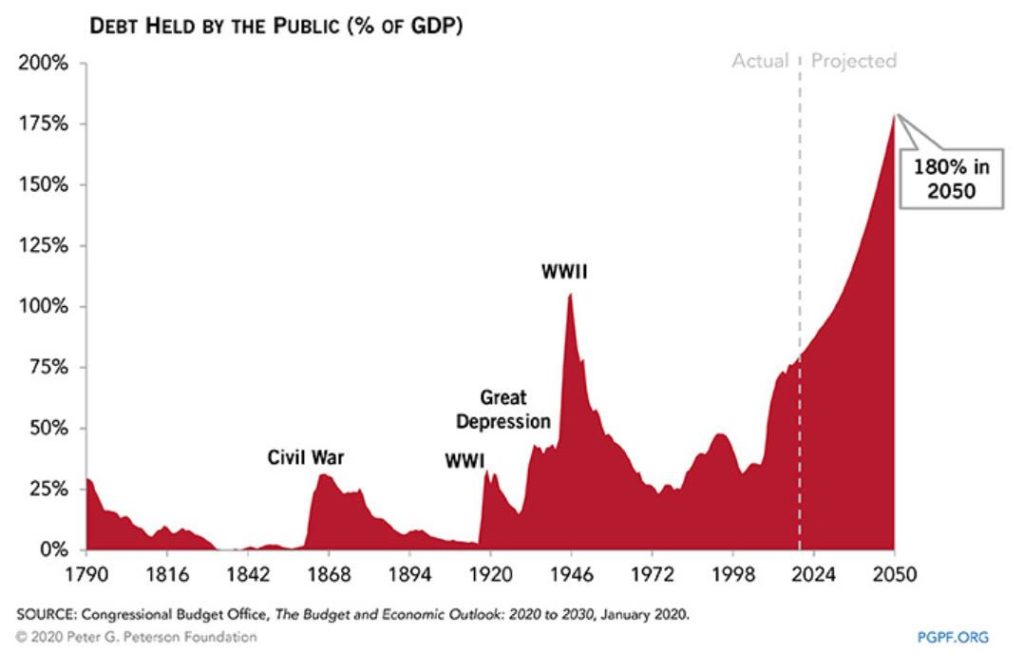 Lloyd Blankfein Can’t Understand Why Investors Are Still Buying US Treasurys; Here Is The Answer