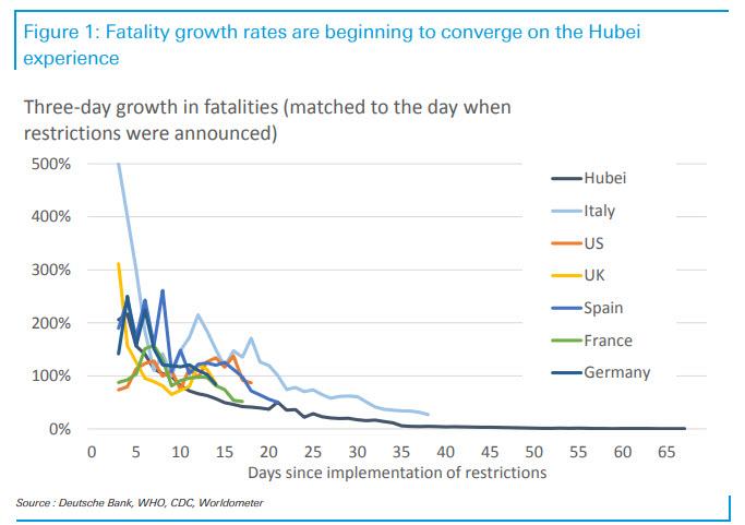 When Will The Coronavirus Lockdowns Be Lifted? Here Are One Bank’s Estimates