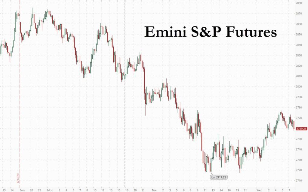 S&P Futures Rebound As Oil Buyers Emerge