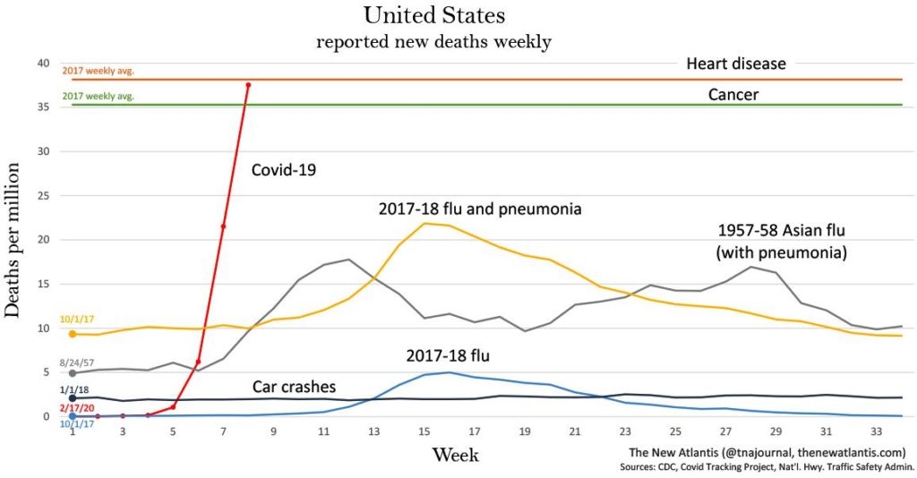 ‘Peak’ New Cases Under Lockdown Means ‘Peak’ Infectivity Under Freedom