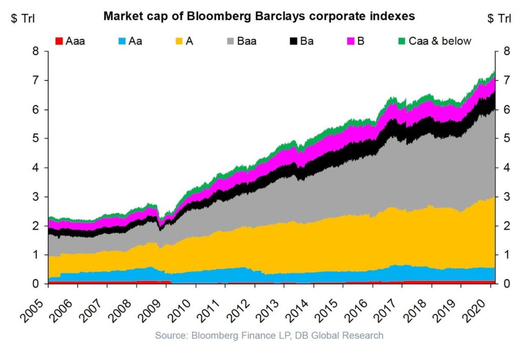 The Angels Are Freefalling: Q1 Saw Record Downgrades To Junk And The Real Pain Is Coming