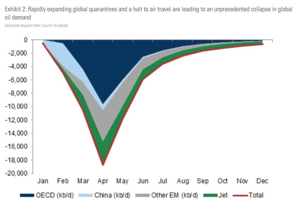 It’s Happening: Oil Producers Are Now Paying Clients As Wyoming Sour Price Turns Negative