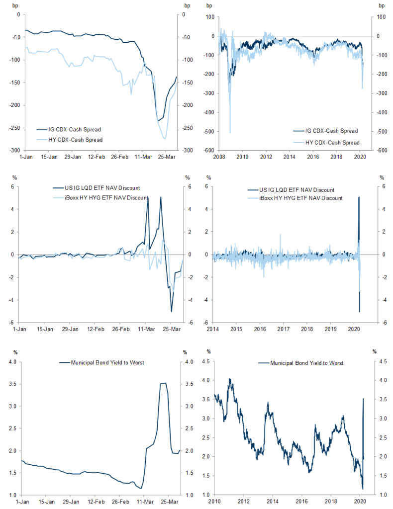 Broken Markets: A Visual Odyssey Through All The Market’s Dislocations In 56 Charts