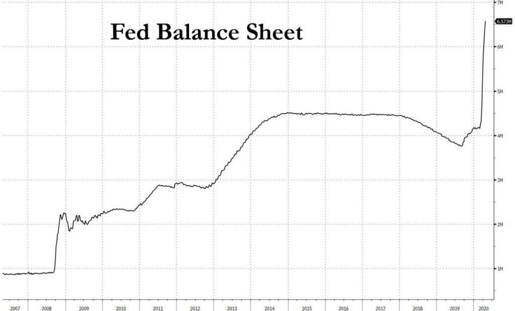 Unintended Consequences: The Fed’s Record Liquidity Flood Has Broken Europe’s Funding Markets