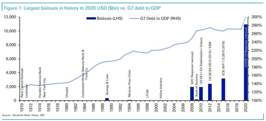 BofA: The End Of The Lockdown Will Be The Catalyst That Ends The Stock Rally