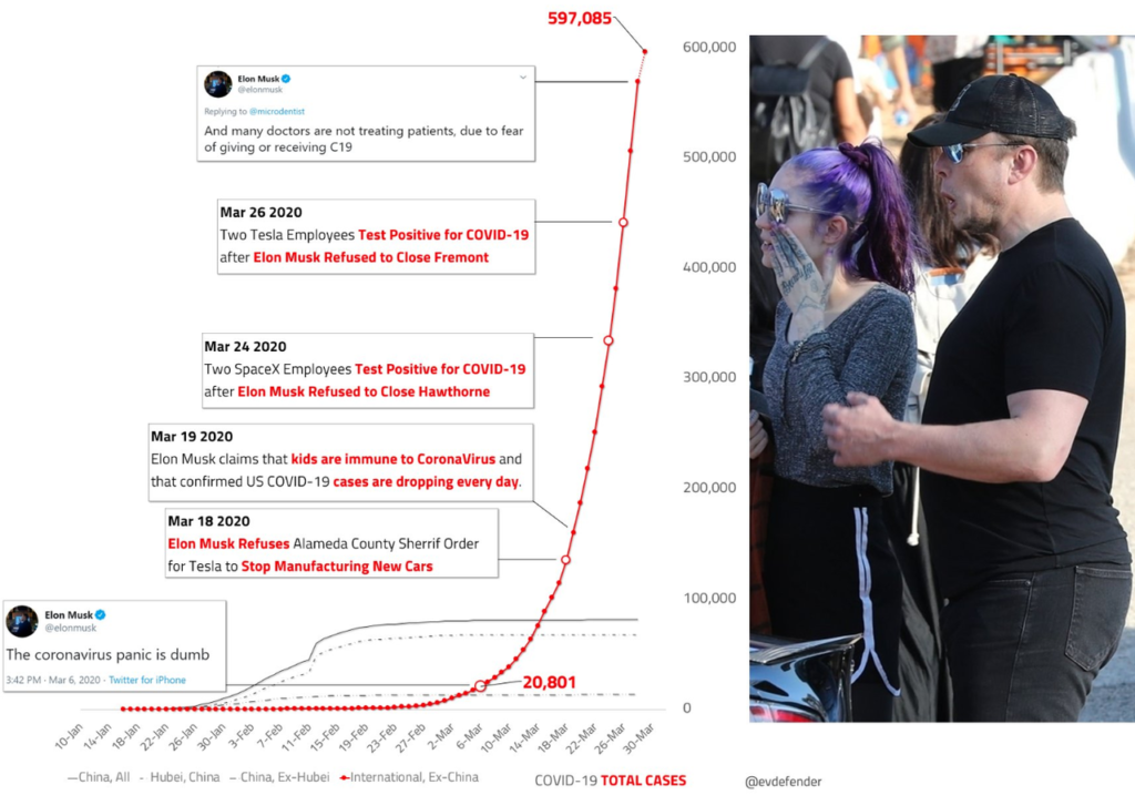 Elon Musk Promised New York Ventilators… He Sent 5 Year Old Sleep Apnea Machines Instead