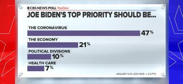 Joe Biden’s Top Priorities