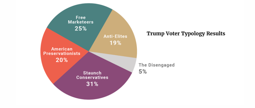 Niskanen Center: The Next Battle For American Democracy Is Around The Corner