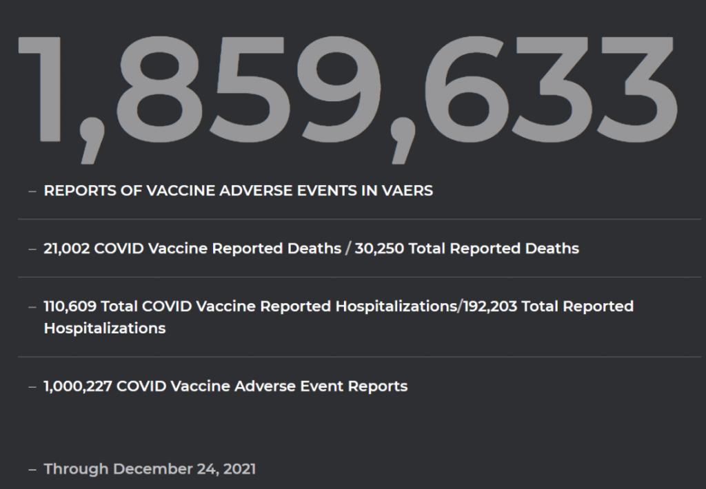 Milestone: Over 1M adverse event reports in VAERS from the COVID vaccine