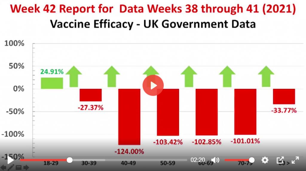 Booster efficacy (or lack thereof) visualization