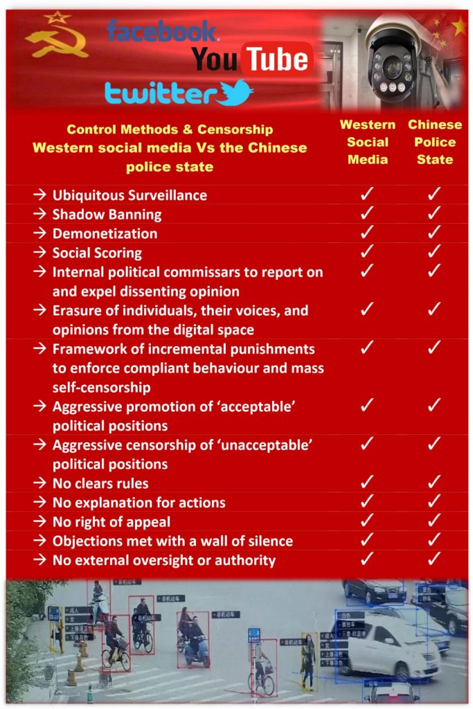 The differences in censorship methods used in US today vs. China