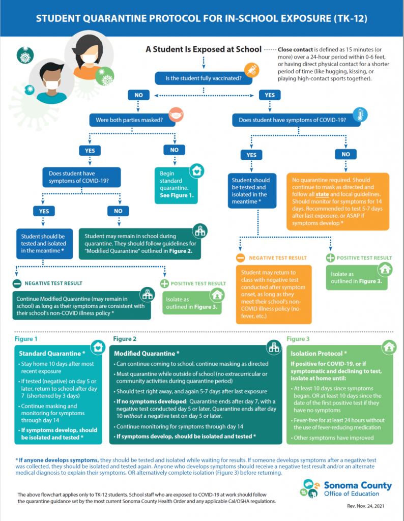 What to do if you child gets infected with COVID