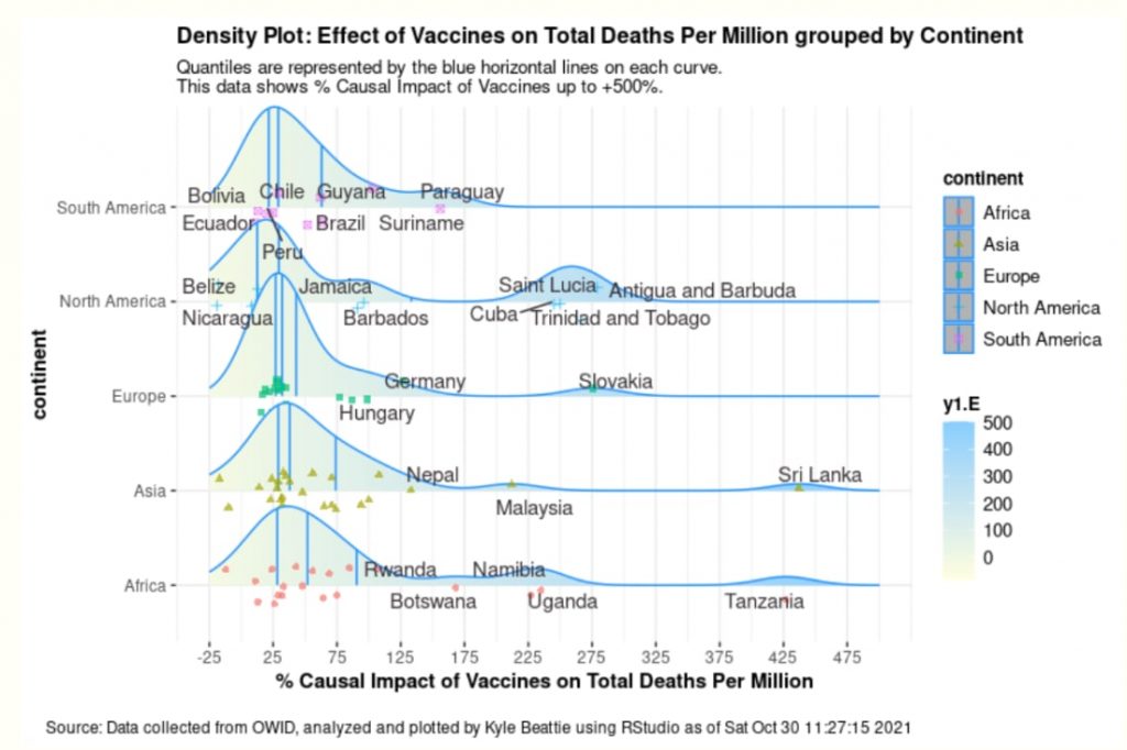 New big data study of 145 countries show COVID vaccines makes things worse (cases and deaths)