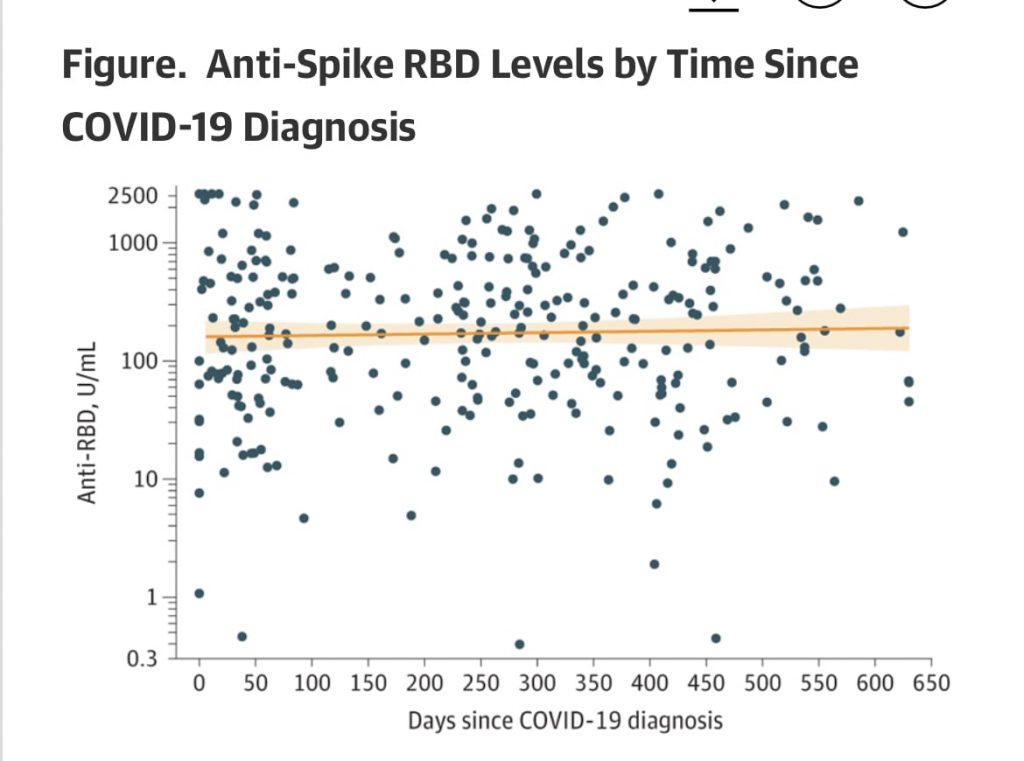 If the COVID vaccines really worked, you’d only need one shot