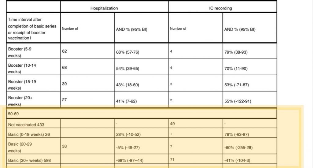 No, mRNA Covid vaccines do not offer long-term protection from serious illness