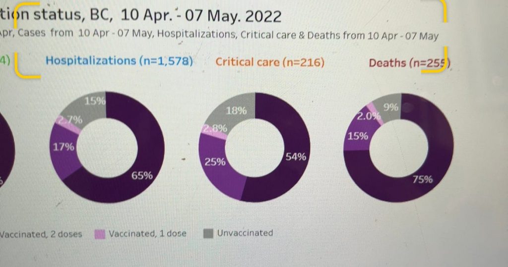 More disappearing Covid vaccine data