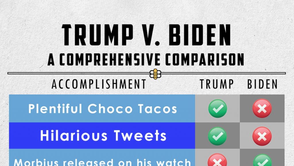 SATIRE – Infographic: Trump vs. Biden – Who’s Doing A Better Job?