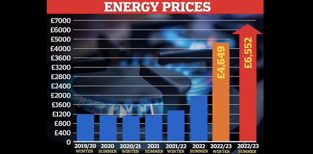 Wall St Journal Editorial: Net Zero Bankrupts Britain