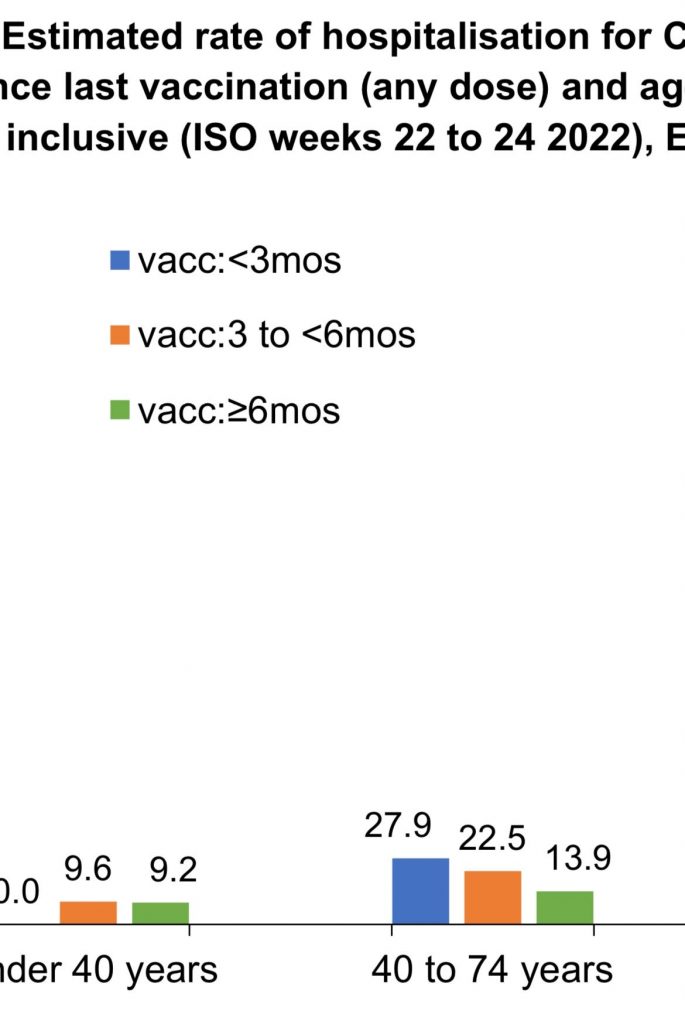 Do boosters save people from getting very sick with Covid? New data from Britain say the opposite.