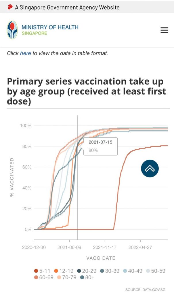 More frightening news about fertility and the mRNA shots, this time from Singapore