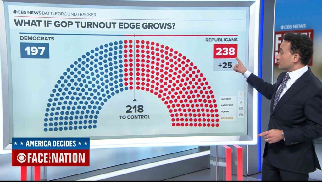 SATIRE – Democrats Worried Republicans May Take Lead Beyond Margin Of Cheating