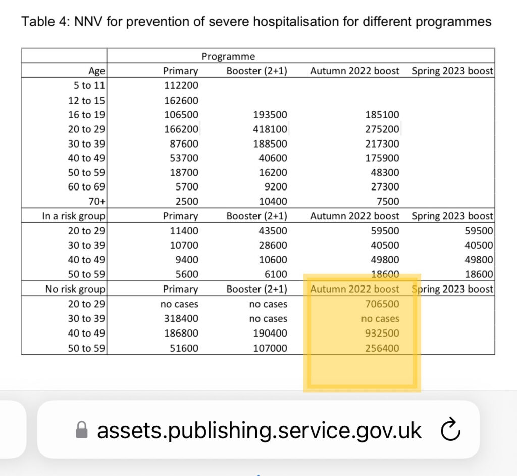 British government data reveal very similar Covid hospitalization rates in vaccinated and unvaccinated people in many age groups
