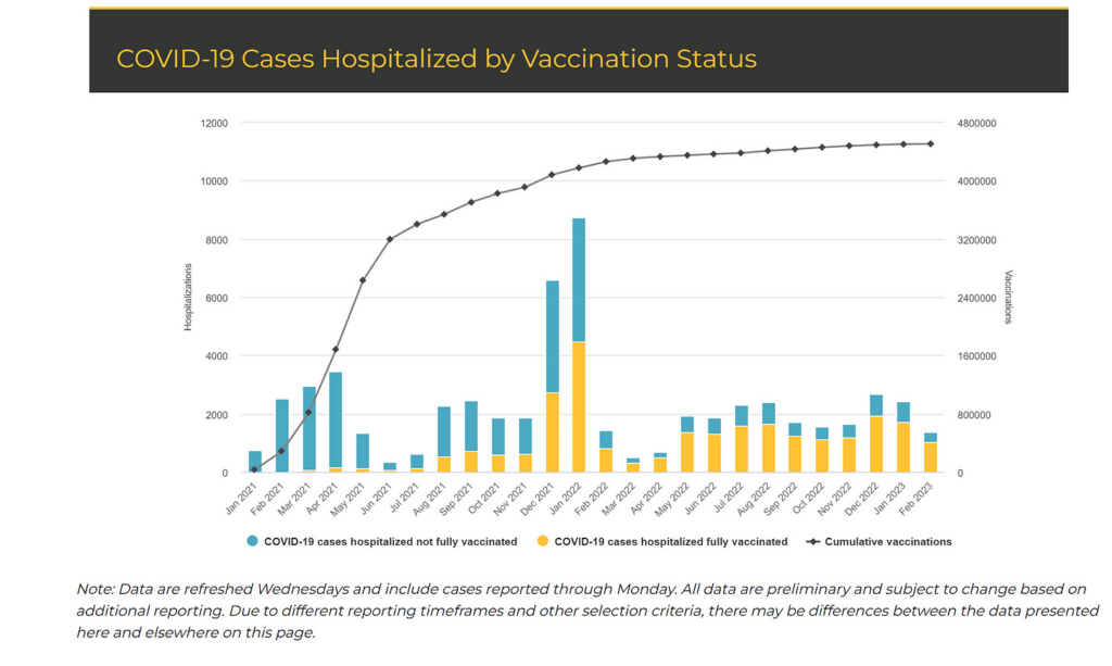 From the start, they lied about the “pandemic of the unvaccinated”