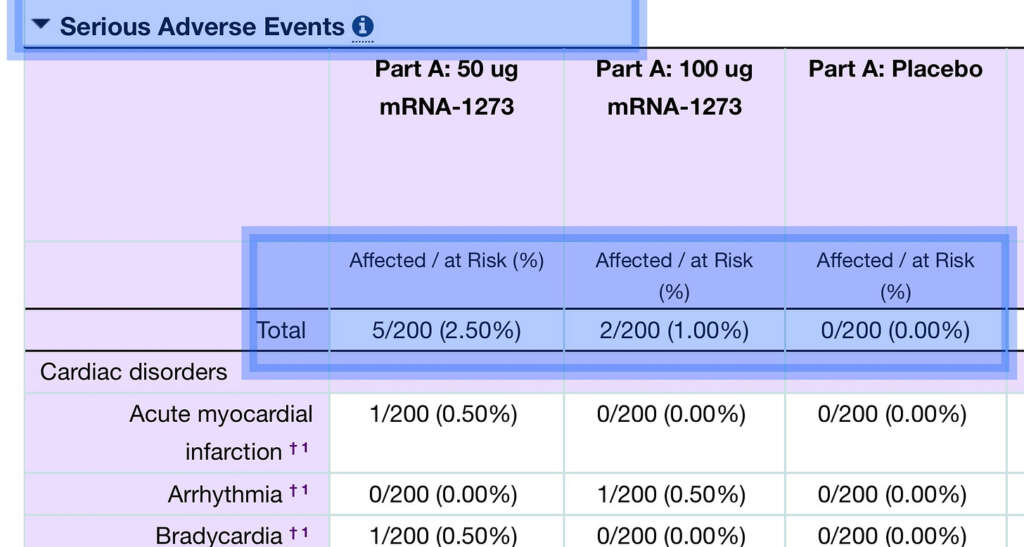 URGENT: Moderna hid serious side effects suffered by its Covid vaccine recipients when it reported clinical trial results for the shot