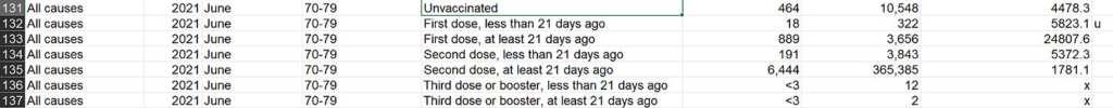 Exploding the myth that Covid jabs protect against death in two charts