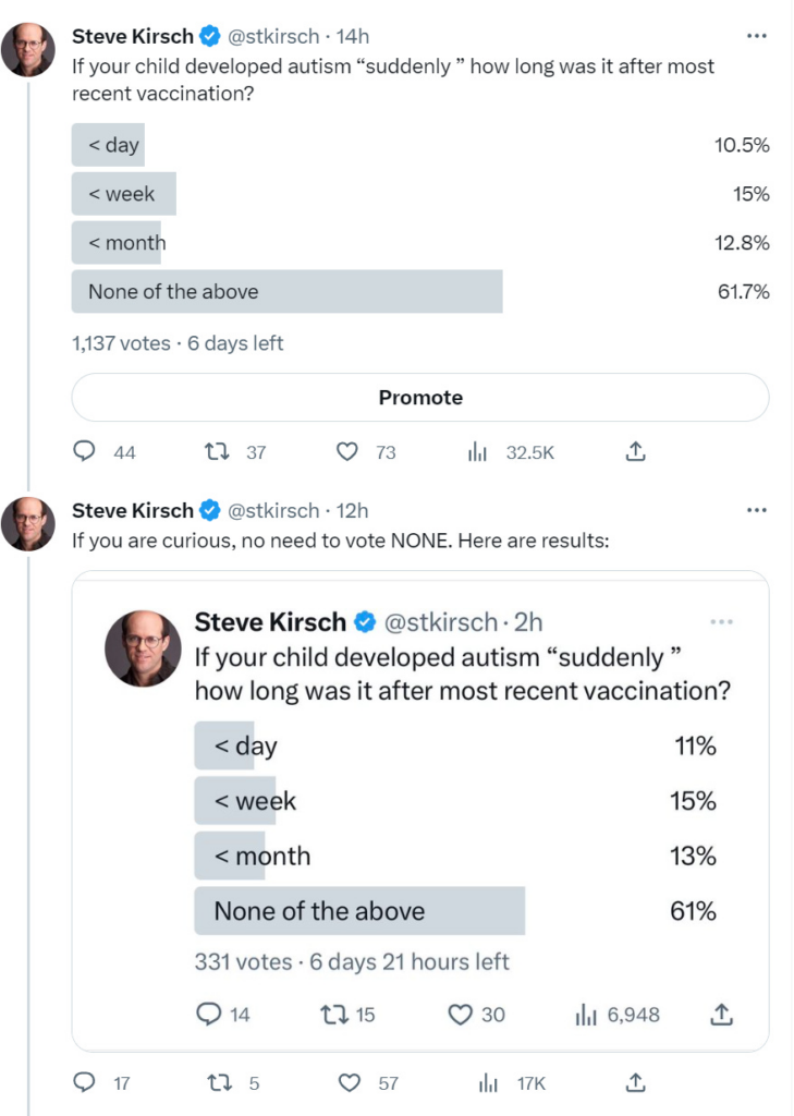 Why my informal Twitter polls are so valuable