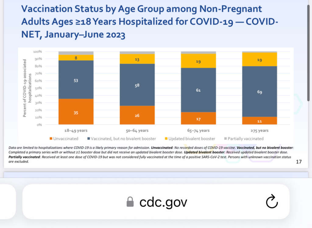 URGENT: the Centers for Disease Control just admitted the truth – the vast majority of people now hospitalized for Covid are mRNA jabbed