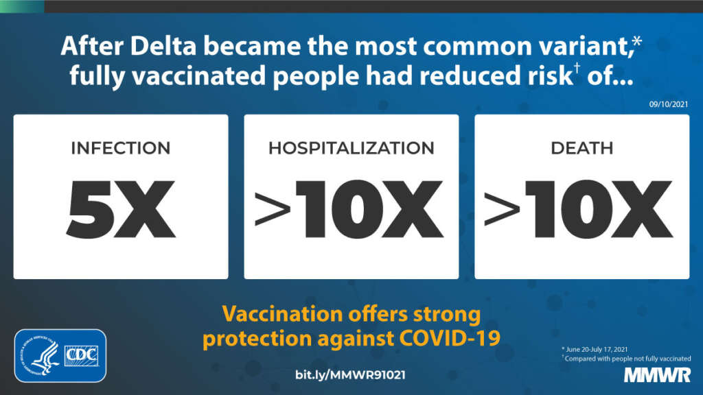 VA study published in JAMA shows that COVID vaccine made **NO DIFFERENCE** in risk of hospitalization for COVID!