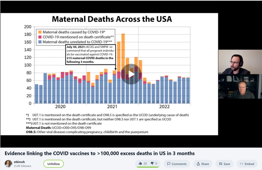 Evidence supporting >100,000 excess US deaths from the COVID vaccine in 3 months