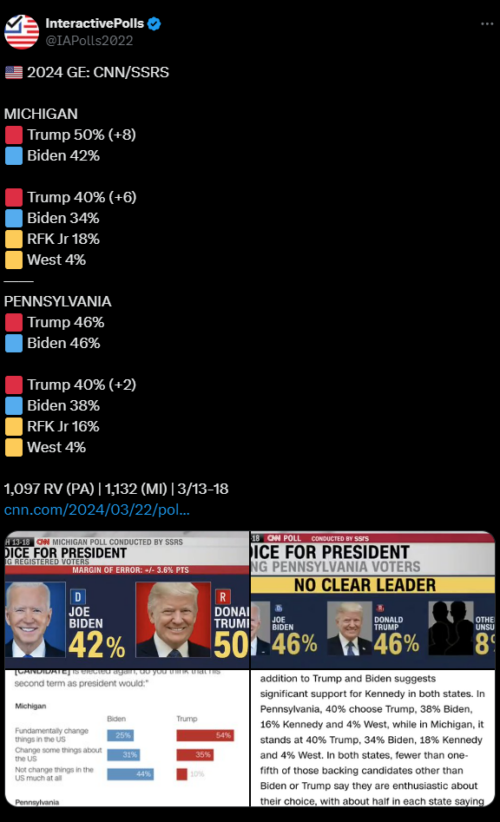 Betting Markets and Polls Show President Trump Taking a Commanding Lead Over Joe Biden Causing Democrats to Enhance Their Election Interference Efforts